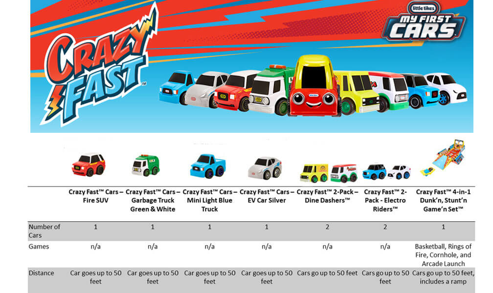 Crazy Fast™ Cars 4-Pack Series 5 – Official Little Tikes Website